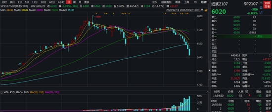 放量死封跌停纸浆跌落神坛