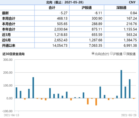 【ETF日报】新能车再领涨多重利好助力碳中和加码推进新能车ETF4月以来收益24.6%超沪深300指数近20%