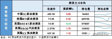 油价再刷新高但EIA数据之后油价回落透玄机