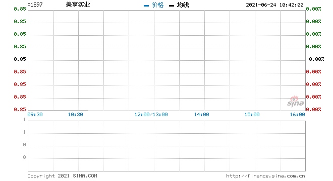 美亨实业回购0.8万股涉资0.67万元