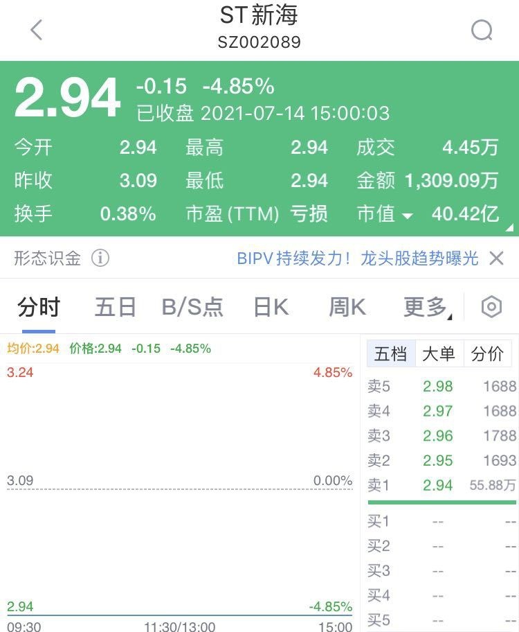 一天内2只ST股被立案调查ST新海刚收6连板今天一字跌停*ST聚龙首富实控人被查