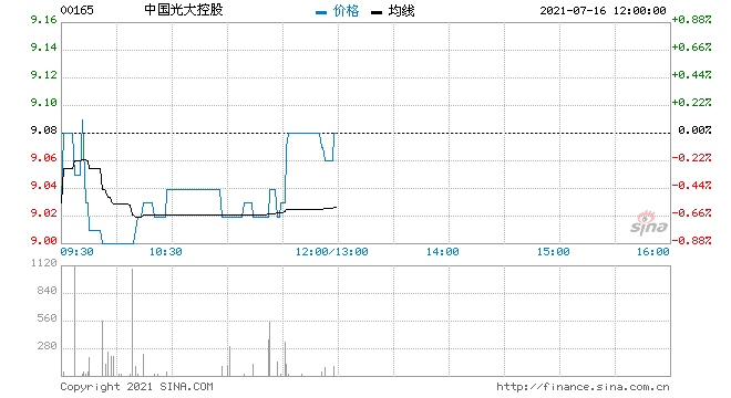 中国光大控股16光控02将于7月22日兑付并摘牌